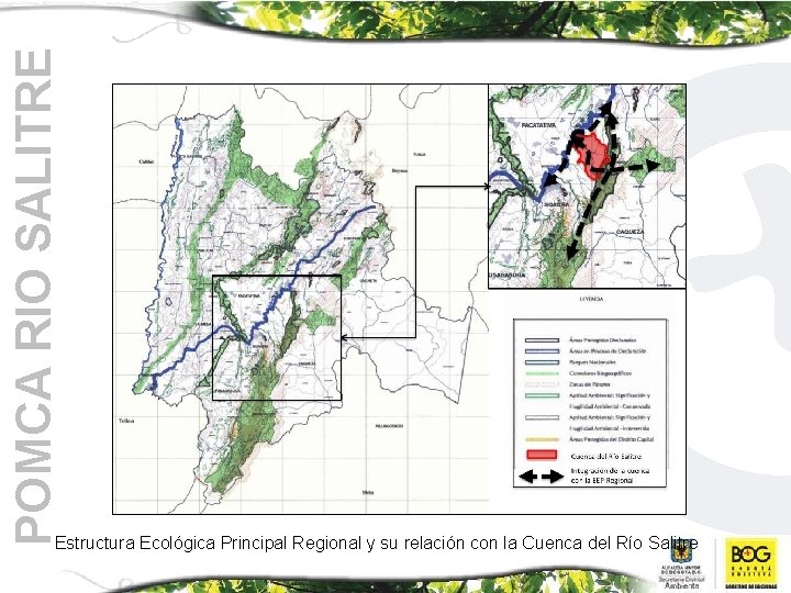 POMCA RIO SALITRE Estructura Ecológica Principal Regional y su relación con la Cuenca del