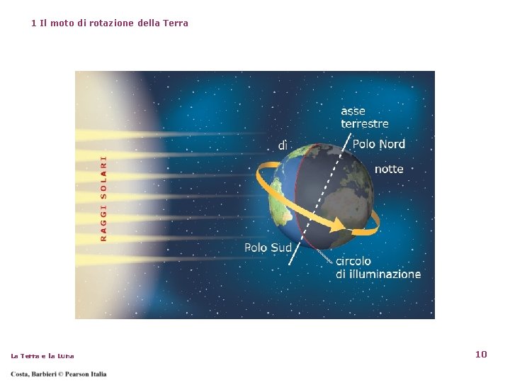 1 Il moto di rotazione della Terra La Terra e la Luna 10 1 Il moto di rotazione della Terra La Terra e la Luna 10