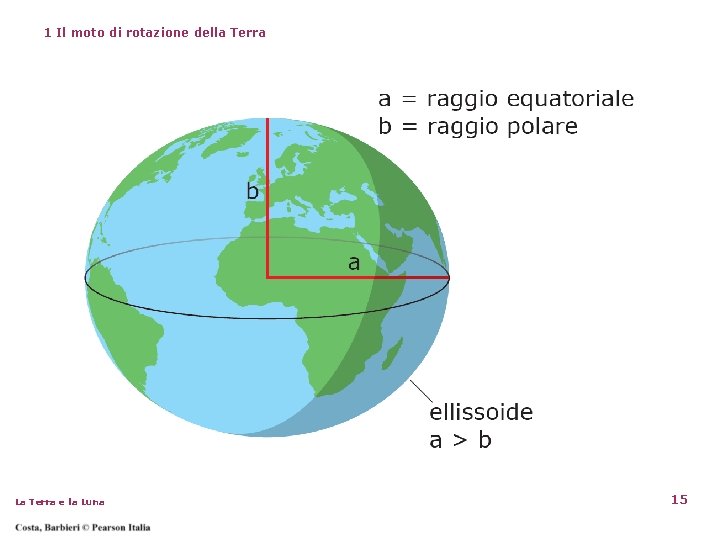 1 Il moto di rotazione della Terra La Terra e la Luna 15 1 Il moto di rotazione della Terra La Terra e la Luna 15