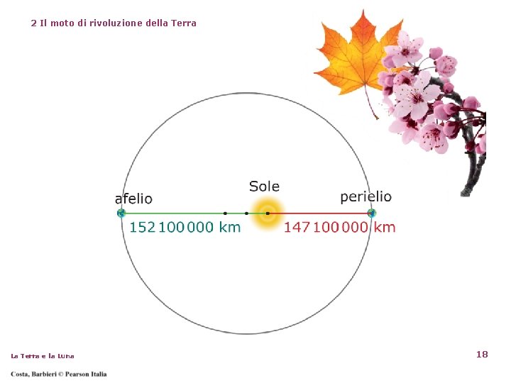 2 Il moto di rivoluzione della Terra La Terra e la Luna 18 2 Il moto di rivoluzione della Terra La Terra e la Luna 18