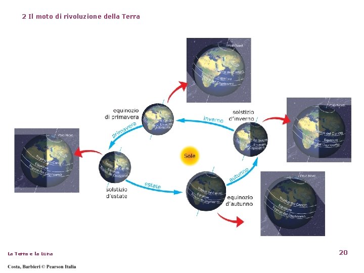 2 Il moto di rivoluzione della Terra La Terra e la Luna 20 2 Il moto di rivoluzione della Terra La Terra e la Luna 20