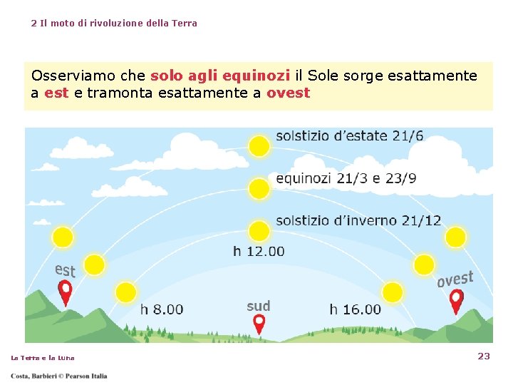 2 Il moto di rivoluzione della Terra Osserviamo che solo agli equinozi il Sole 2 Il moto di rivoluzione della Terra Osserviamo che solo agli equinozi il Sole