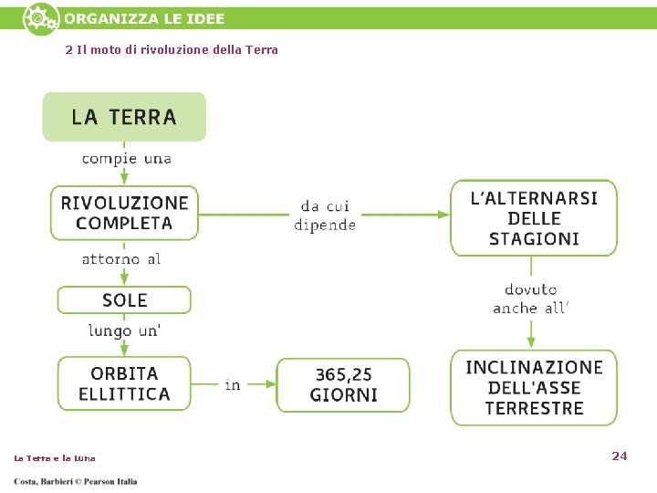 2 Il moto di rivoluzione della Terra La Terra e la Luna 24 2 Il moto di rivoluzione della Terra La Terra e la Luna 24