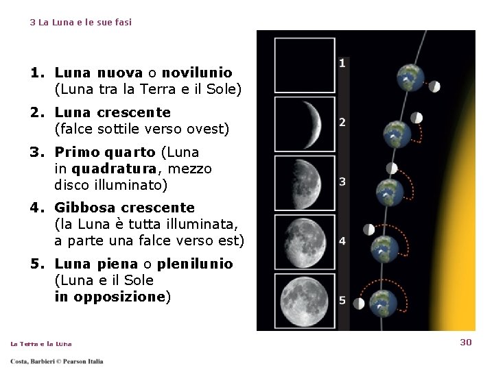 3 La Luna e le sue fasi 1. Luna nuova o novilunio (Luna tra 3 La Luna e le sue fasi 1. Luna nuova o novilunio (Luna tra