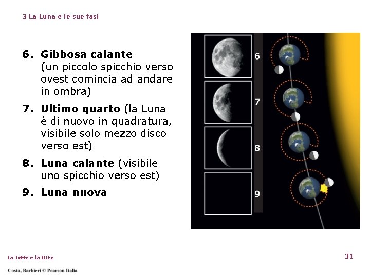3 La Luna e le sue fasi 6. Gibbosa calante (un piccolo spicchio verso 3 La Luna e le sue fasi 6. Gibbosa calante (un piccolo spicchio verso