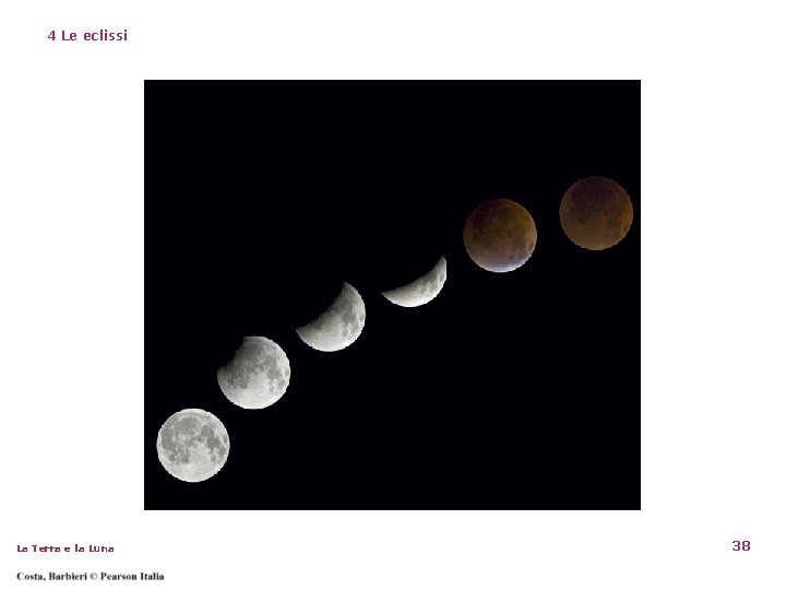 4 Le eclissi La Terra e la Luna 38 4 Le eclissi La Terra e la Luna 38