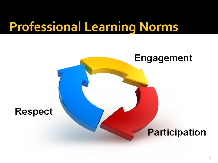 Professional Learning Norms Engagement Respect Participation 2 