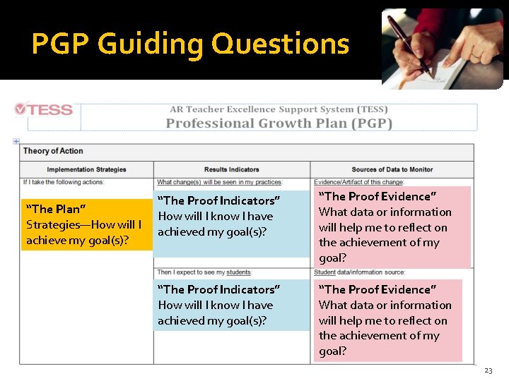 PGP Guiding Questions “The Plan” Strategies—How will I achieve my goal(s)? “The Proof Indicators”