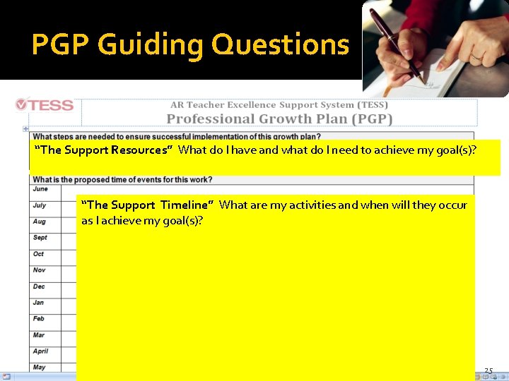 PGP Guiding Questions “The Support Resources” What do I have and what do I