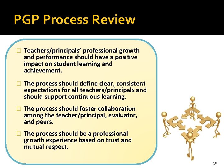 PGP Process Review � Teachers/principals’ professional growth and performance should have a positive impact