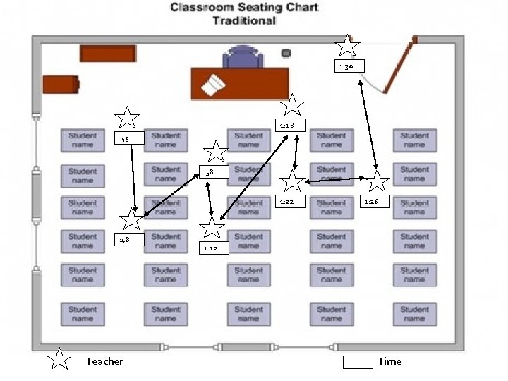 1: 30 1: 18 : 45 : 58 1: 22 : 48 Teacher 1: