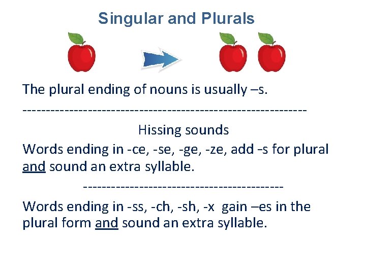 Singular and Plurals The plural ending of nouns is usually –s. ------------------------------Hissing sounds Words