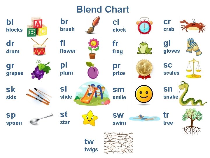 Blend Chart bl br blocks brush dr fl drum flower gr pl grapes plum