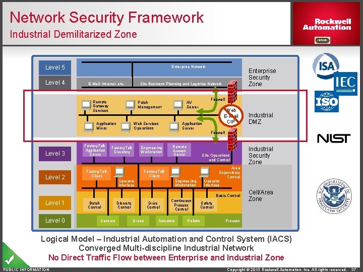 Network Security Trends Fundamentals of Securing Ether NetIP