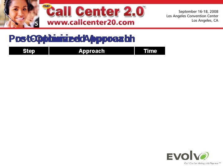 5 Pre-Optimized Post-Optimized. Approach Step Source Screen/Track Approach Write, purchase and post each job 5 Pre-Optimized Post-Optimized. Approach Step Source Screen/Track Approach Write, purchase and post each job