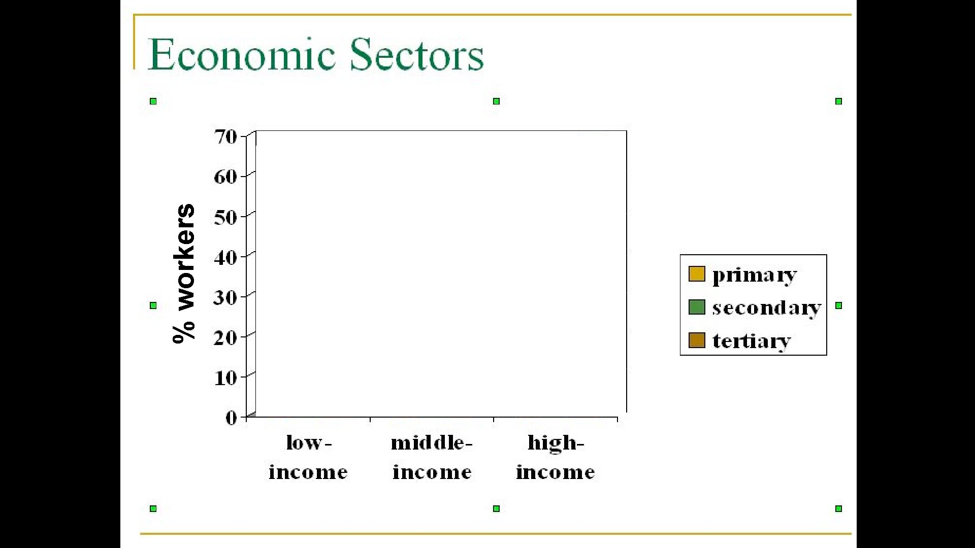% workers % workers