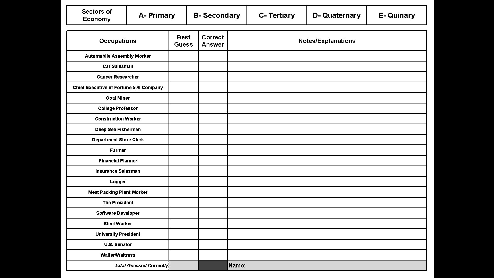 Sectors of Economy A- Primary Occupations Best Guess B- Secondary Correct Answer D- Quaternary Sectors of Economy A- Primary Occupations Best Guess B- Secondary Correct Answer D- Quaternary