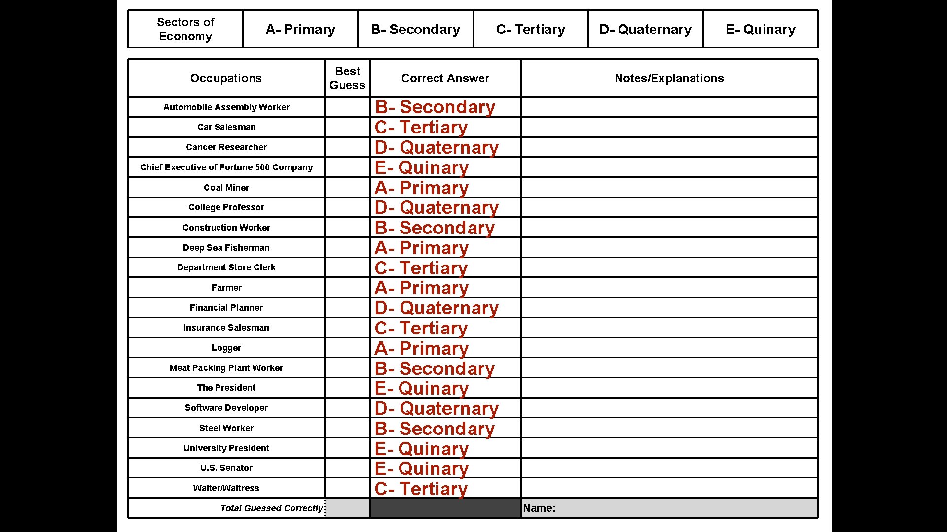 Sectors of Economy A- Primary Occupations Automobile Assembly Worker Car Salesman Cancer Researcher Chief Sectors of Economy A- Primary Occupations Automobile Assembly Worker Car Salesman Cancer Researcher Chief