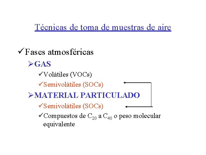 Técnicas de toma de muestras de aire ü Fases atmosféricas ØGAS üVolátiles (VOCs) üSemivolátiles Técnicas de toma de muestras de aire ü Fases atmosféricas ØGAS üVolátiles (VOCs) üSemivolátiles