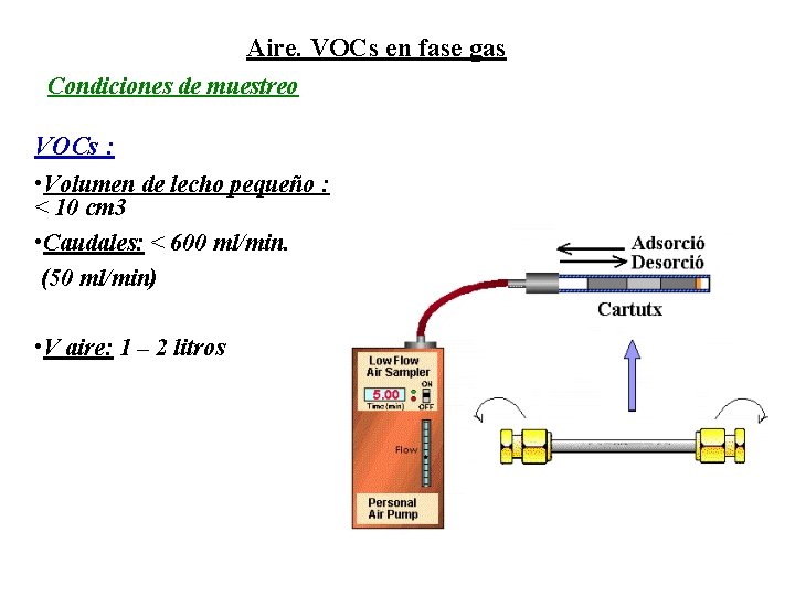 Aire. VOCs en fase gas Condiciones de muestreo VOCs : • Volumen de lecho Aire. VOCs en fase gas Condiciones de muestreo VOCs : • Volumen de lecho
