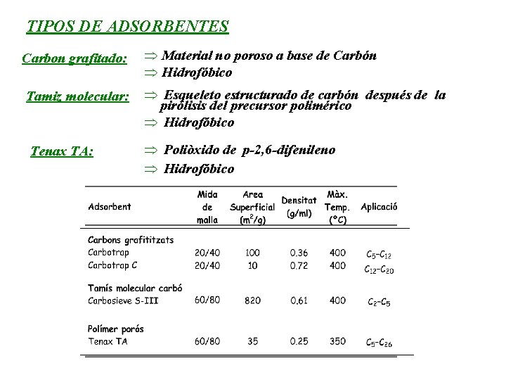 TIPOS DE ADSORBENTES Carbon grafitado: Þ Material no poroso a base de Carbón Þ TIPOS DE ADSORBENTES Carbon grafitado: Þ Material no poroso a base de Carbón Þ