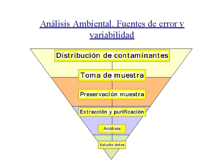 Análisis Ambiental. Fuentes de error y variabilidad Análisis Ambiental. Fuentes de error y variabilidad
