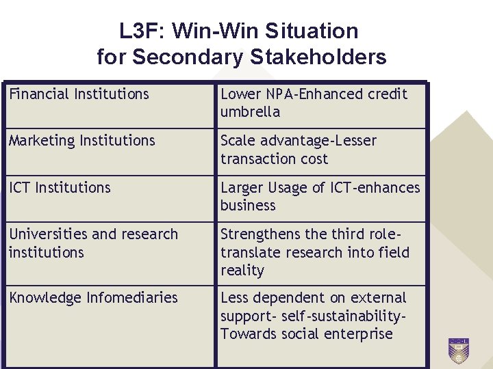 7 Th Africa Agricultural Science Week 7 sw