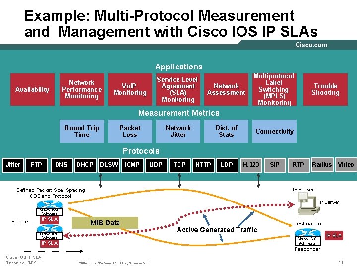 Example: Multi-Protocol Measurement and Management with Cisco IOS IP SLAs Applications Network Performance Monitoring Example: Multi-Protocol Measurement and Management with Cisco IOS IP SLAs Applications Network Performance Monitoring