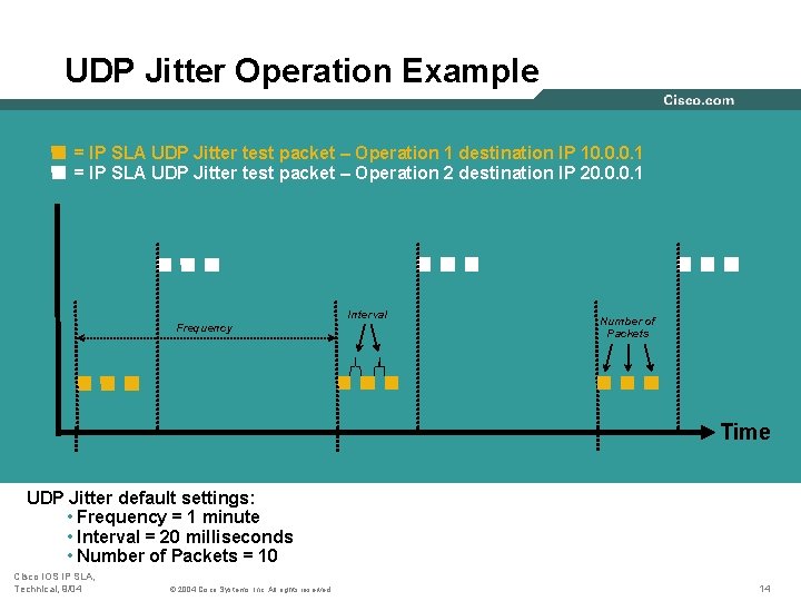 UDP Jitter Operation Example = IP SLA UDP Jitter test packet – Operation 1 UDP Jitter Operation Example = IP SLA UDP Jitter test packet – Operation 1