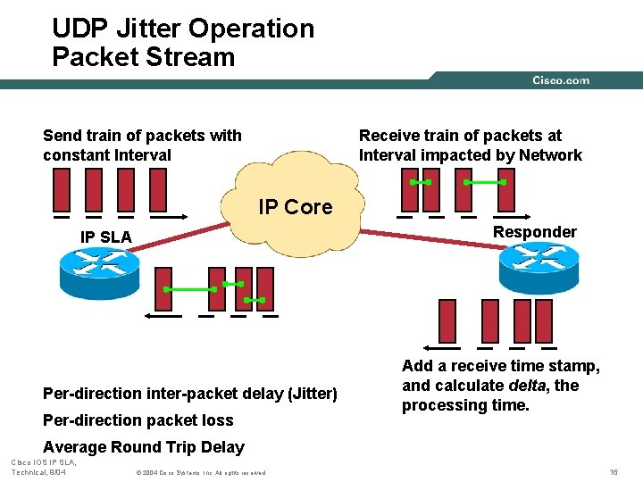 UDP Jitter Operation Packet Stream Send train of packets with constant Interval Receive train UDP Jitter Operation Packet Stream Send train of packets with constant Interval Receive train