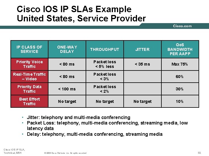 Cisco IOS IP SLAs Example United States, Service Provider IP CLASS OF SERVICE ONE-WAY Cisco IOS IP SLAs Example United States, Service Provider IP CLASS OF SERVICE ONE-WAY
