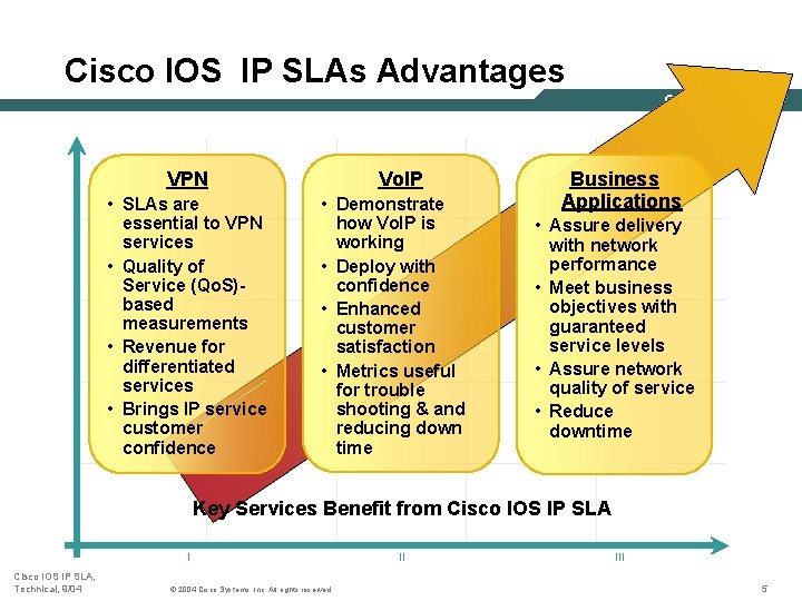 Cisco IOS IP SLAs Advantages VPN • SLAs are essential to VPN services • Cisco IOS IP SLAs Advantages VPN • SLAs are essential to VPN services •