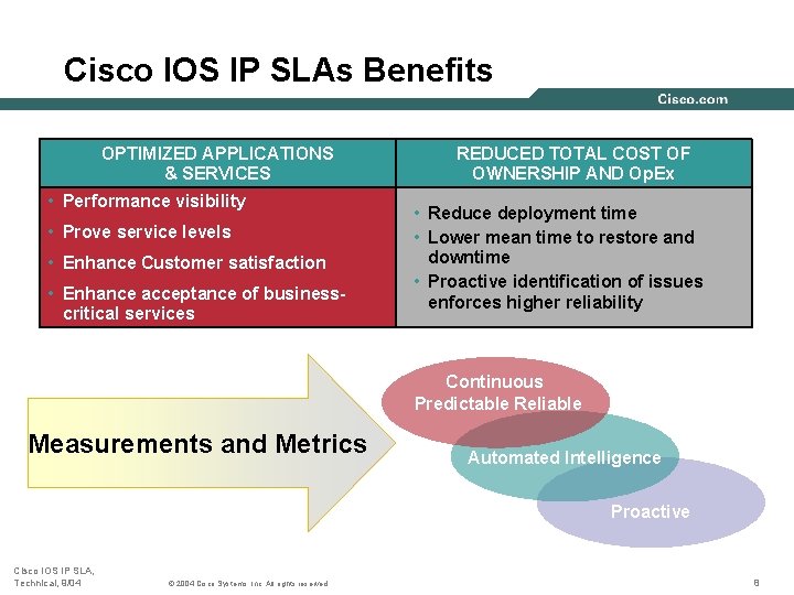 Cisco IOS IP SLAs Benefits OPTIMIZED APPLICATIONS & SERVICES • Performance visibility • Prove Cisco IOS IP SLAs Benefits OPTIMIZED APPLICATIONS & SERVICES • Performance visibility • Prove
