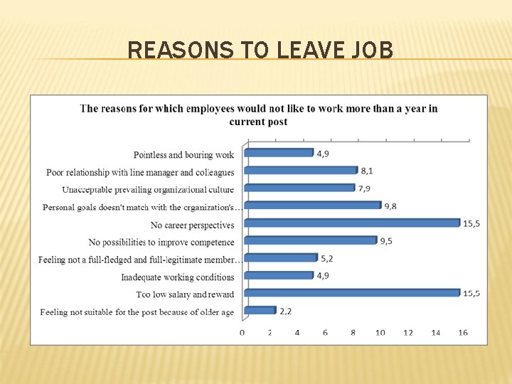 REASONS TO LEAVE JOB 