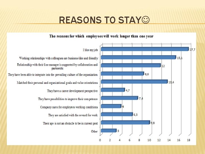 REASONS TO STAY 