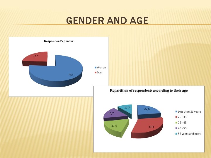 GENDER AND AGE 