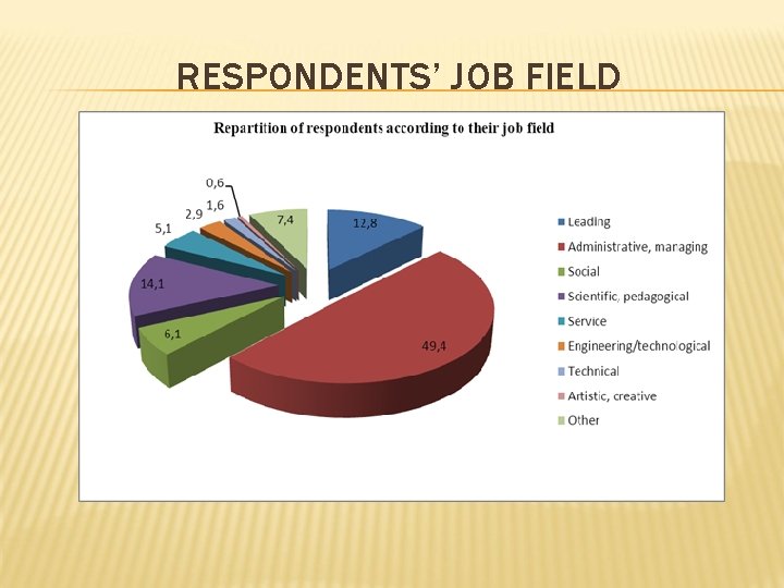 RESPONDENTS’ JOB FIELD 