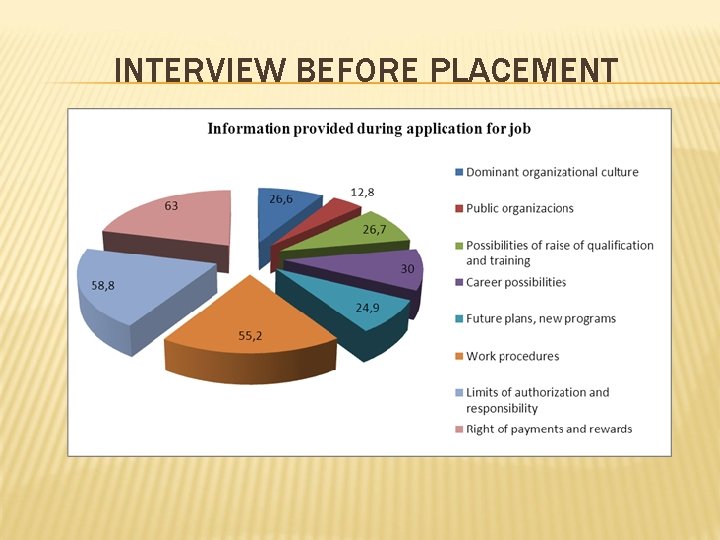 INTERVIEW BEFORE PLACEMENT 