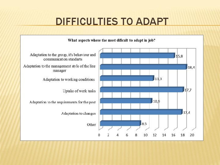 DIFFICULTIES TO ADAPT 