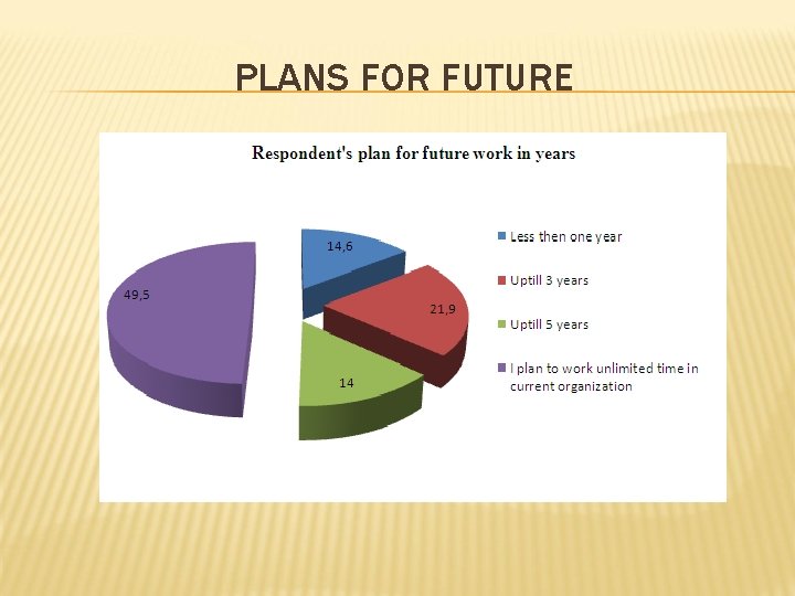 PLANS FOR FUTURE 