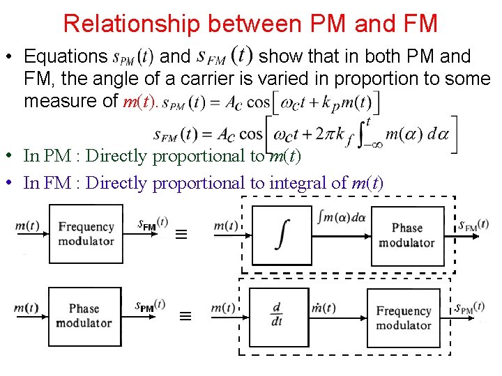 Relationship between PM and FM • Equations and show that in both PM and
