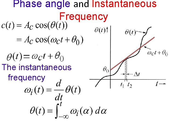 Phase angle and Instantaneous Frequency The instantaneous frequency 