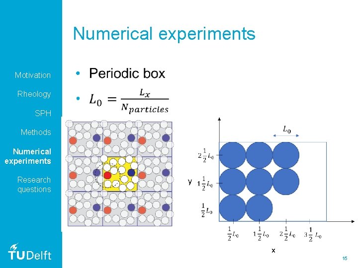 Numerical experiments Motivation • Rheology SPH Methods Numerical experiments Research questions y x 15