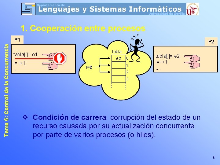 1. Cooperación entre procesos Tema 6: Control de la Concurrencia P 1 P 2