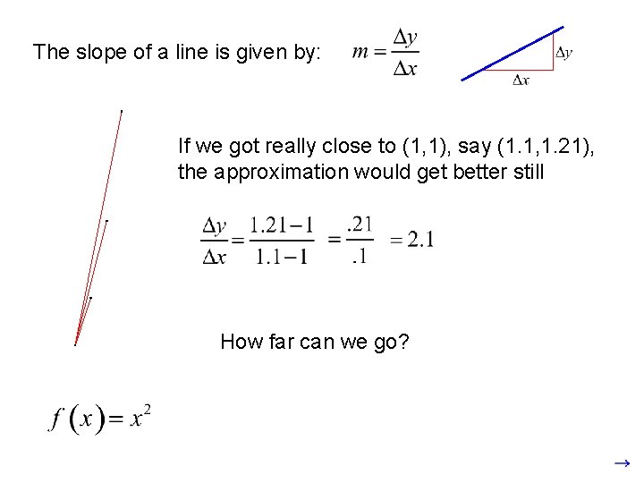 The slope of a line is given by: If we got really close to