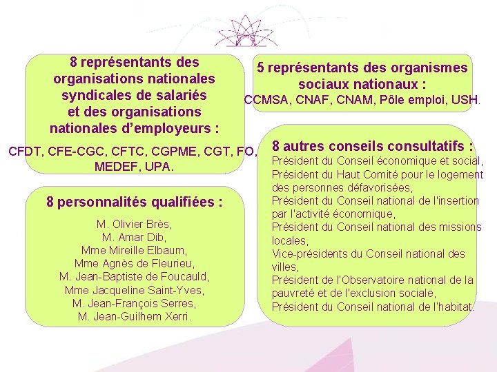 8 représentants des organisations nationales syndicales de salariés et des organisations nationales d’employeurs :