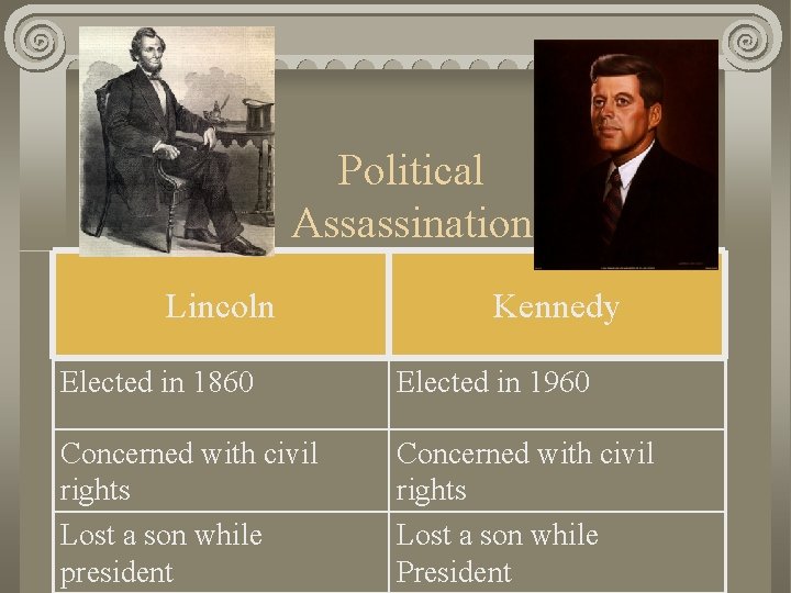 Political Assassination Lincoln Kennedy Elected in 1860 Elected in 1960 Concerned with civil rights