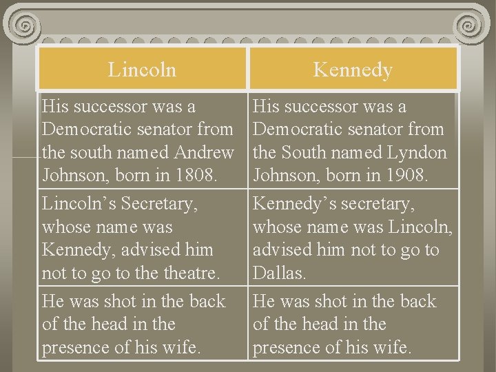 Lincoln Kennedy His successor was a Democratic senator from the south named Andrew Johnson,