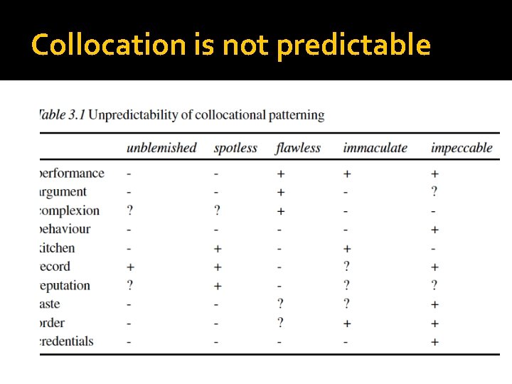 Collocation is not predictable 