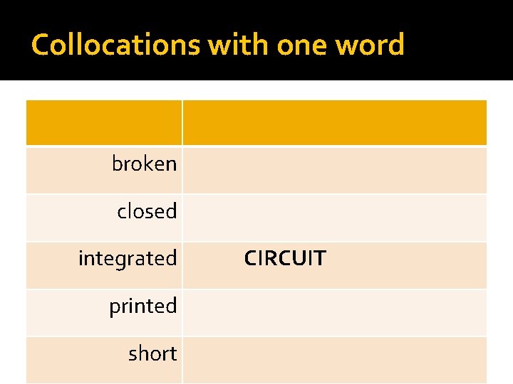 Collocations with one word broken closed integrated printed short CIRCUIT 